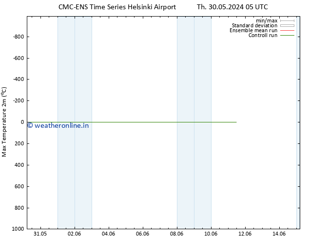 Temperature High (2m) CMC TS Fr 31.05.2024 23 UTC