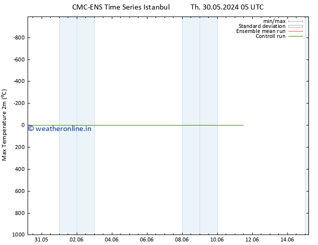 Temperature High (2m) CMC TS Mo 03.06.2024 17 UTC