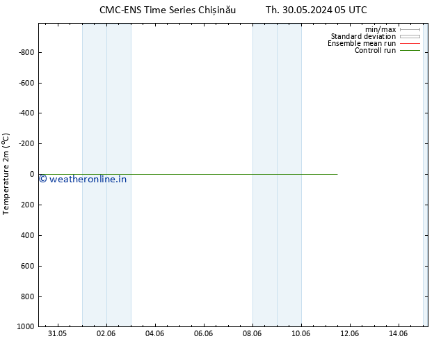 Temperature (2m) CMC TS Tu 04.06.2024 11 UTC