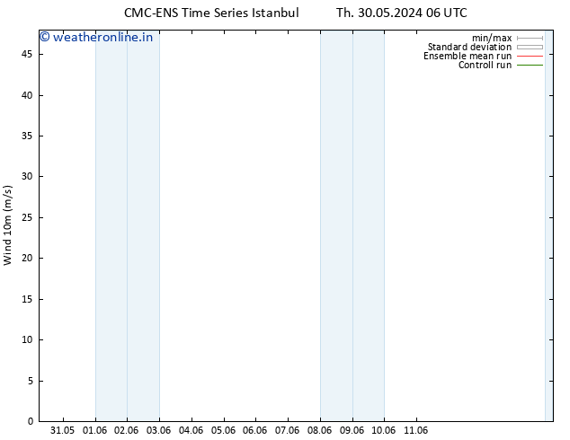 Surface wind CMC TS Tu 11.06.2024 06 UTC