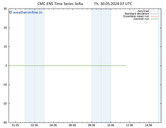 Height 500 hPa CMC TS Th 06.06.2024 01 UTC