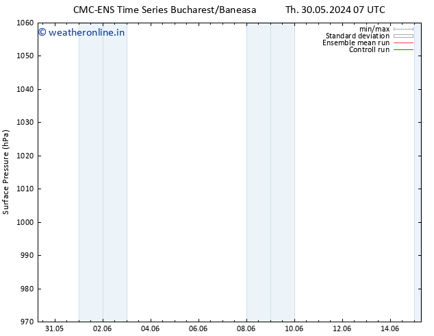 Surface pressure CMC TS Tu 11.06.2024 13 UTC
