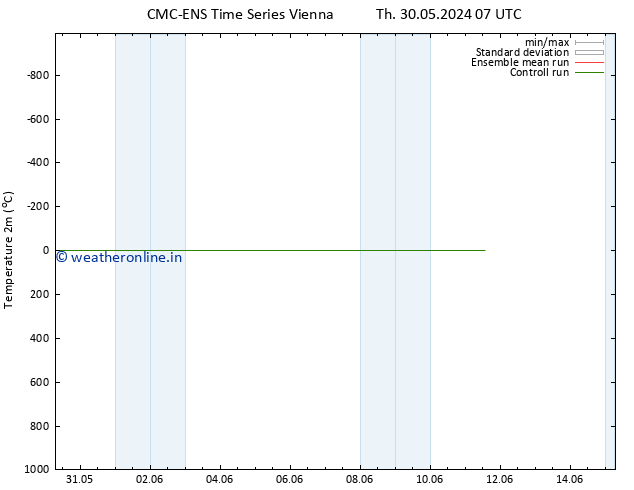 Temperature (2m) CMC TS Tu 11.06.2024 13 UTC