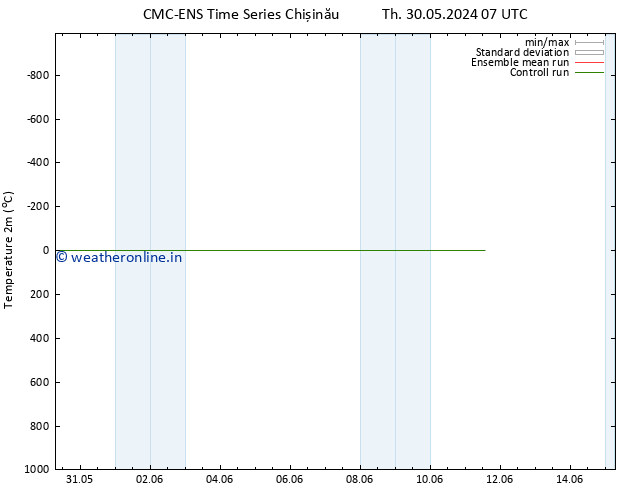 Temperature (2m) CMC TS Tu 04.06.2024 13 UTC