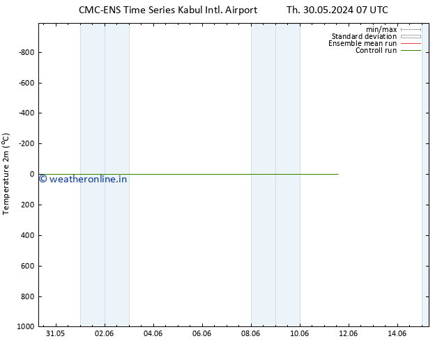 Temperature (2m) CMC TS Fr 31.05.2024 19 UTC