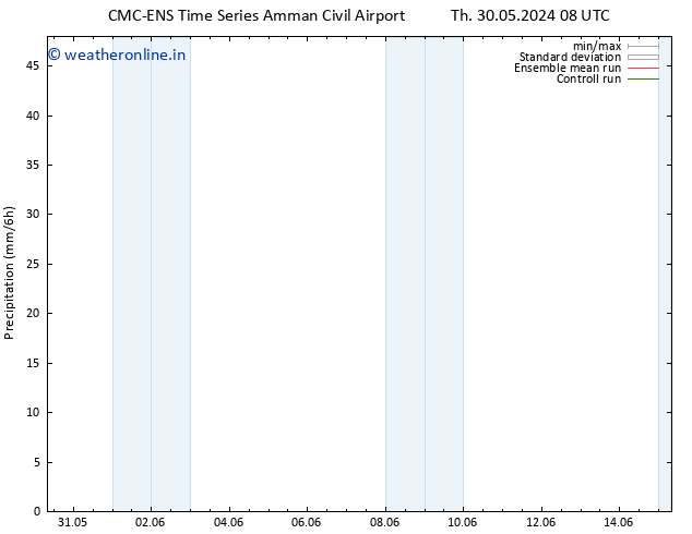 Precipitation CMC TS Fr 31.05.2024 20 UTC