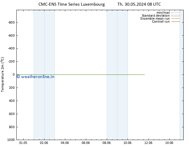 Temperature (2m) CMC TS Mo 10.06.2024 08 UTC