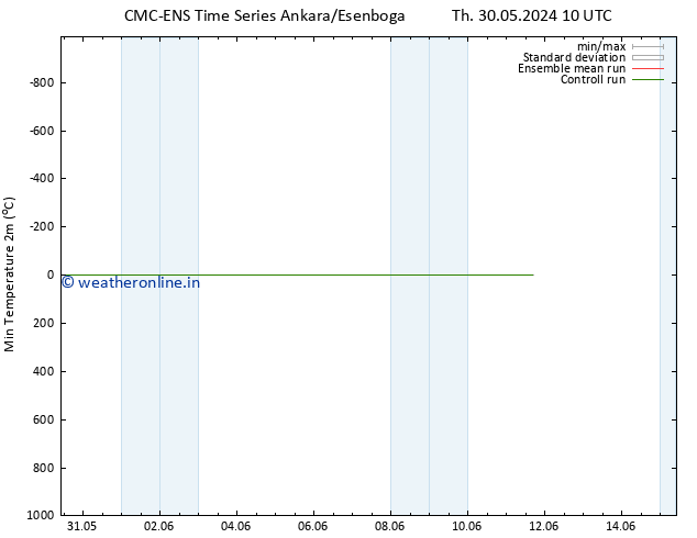 Temperature Low (2m) CMC TS Th 30.05.2024 22 UTC
