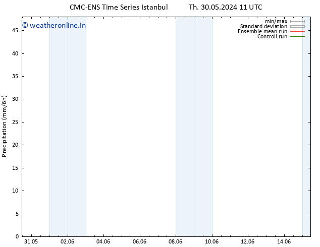 Precipitation CMC TS Sa 01.06.2024 11 UTC