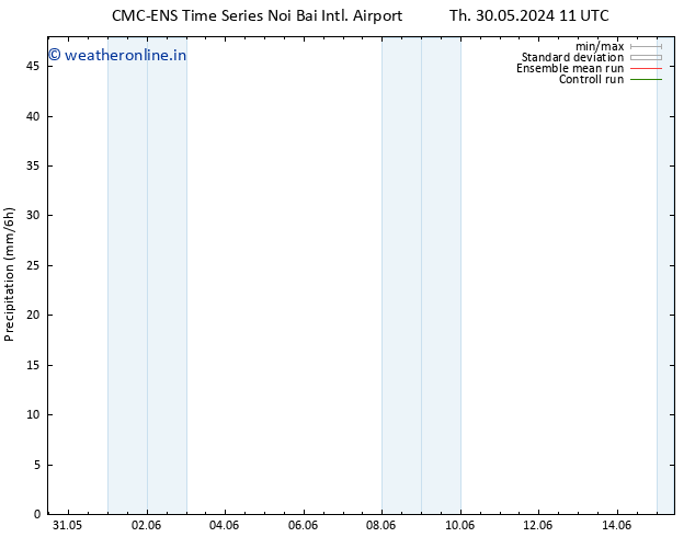 Precipitation CMC TS Fr 31.05.2024 23 UTC