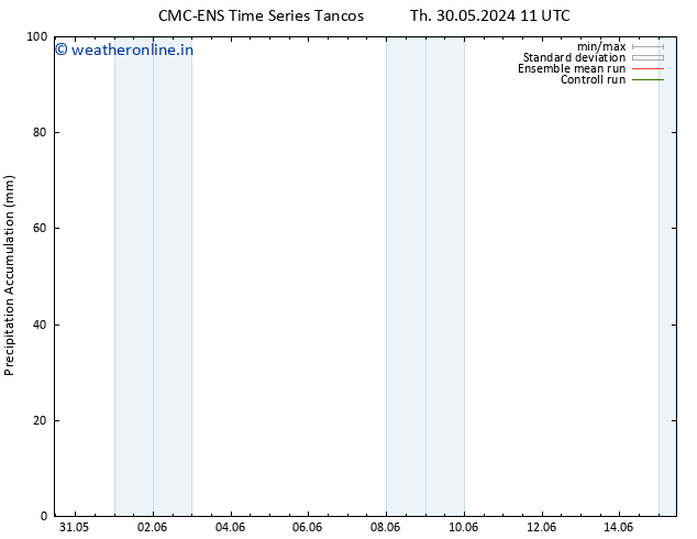 Precipitation accum. CMC TS Th 06.06.2024 05 UTC