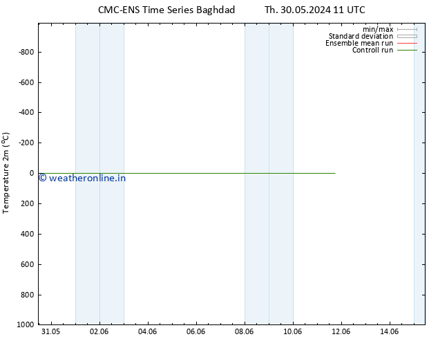 Temperature (2m) CMC TS Sa 01.06.2024 11 UTC