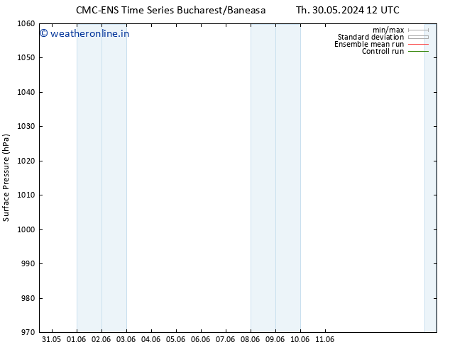 Surface pressure CMC TS Tu 11.06.2024 18 UTC