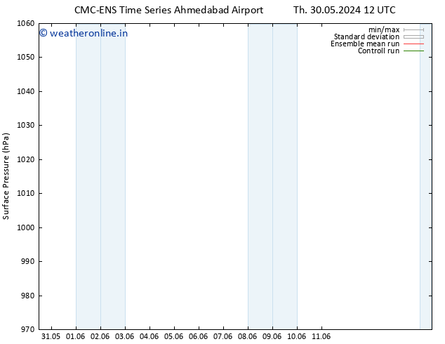 Surface pressure CMC TS We 05.06.2024 06 UTC