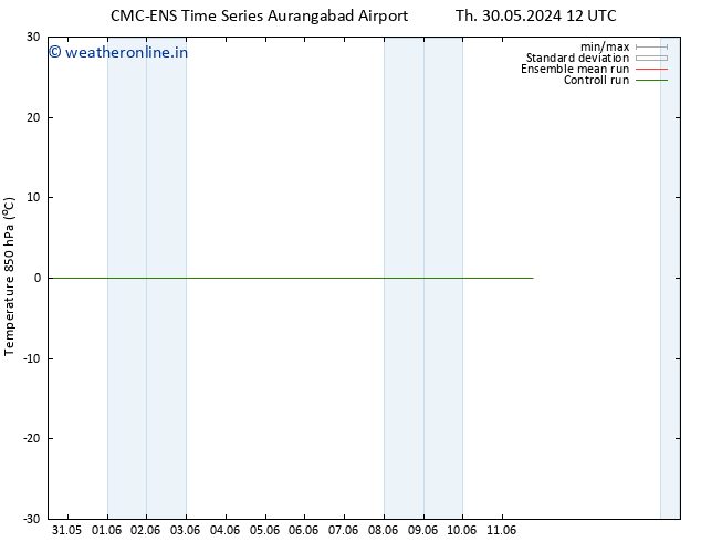 Temp. 850 hPa CMC TS Tu 11.06.2024 18 UTC