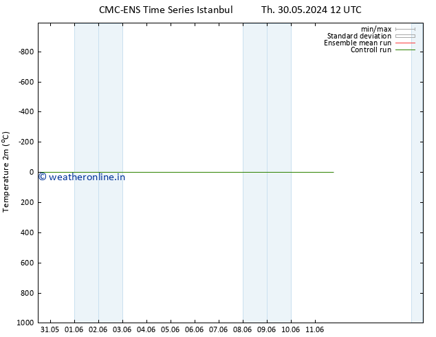 Temperature (2m) CMC TS Tu 11.06.2024 18 UTC
