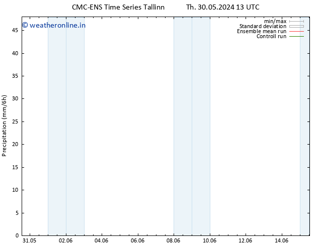 Precipitation CMC TS Mo 03.06.2024 19 UTC