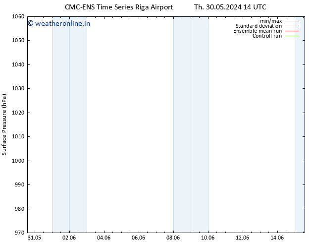 Surface pressure CMC TS Fr 31.05.2024 14 UTC
