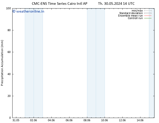 Precipitation accum. CMC TS Su 02.06.2024 14 UTC