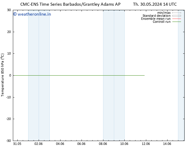 Temp. 850 hPa CMC TS Fr 07.06.2024 14 UTC