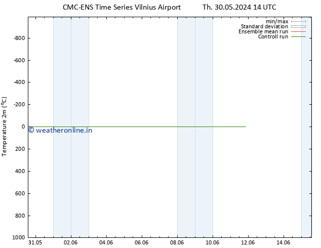 Temperature (2m) CMC TS Th 30.05.2024 20 UTC