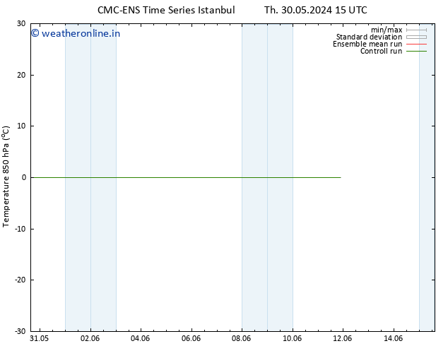 Temp. 850 hPa CMC TS Sa 08.06.2024 15 UTC