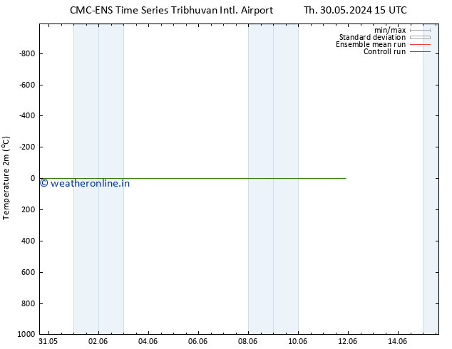 Temperature (2m) CMC TS Sa 01.06.2024 15 UTC