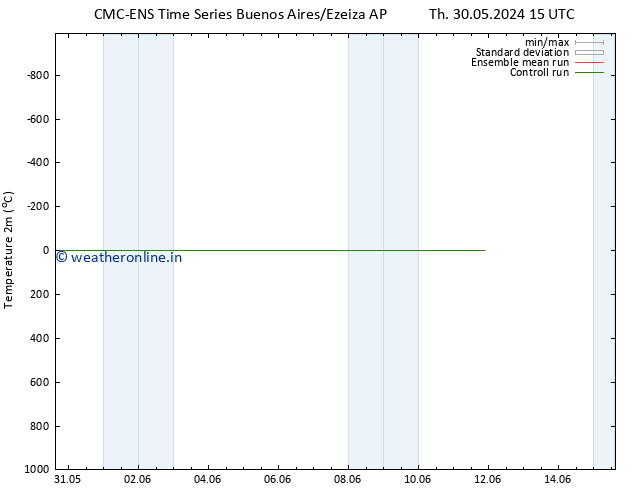 Temperature (2m) CMC TS Fr 31.05.2024 15 UTC