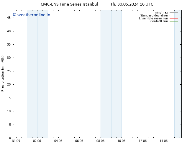 Precipitation CMC TS Su 02.06.2024 04 UTC