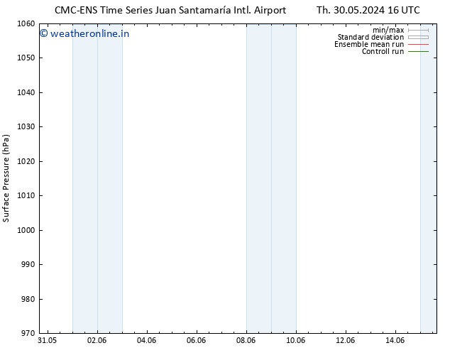 Surface pressure CMC TS Tu 04.06.2024 22 UTC