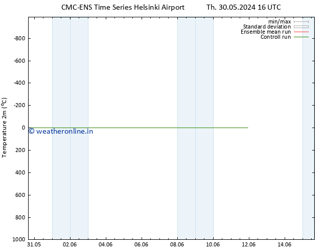 Temperature (2m) CMC TS Mo 03.06.2024 22 UTC