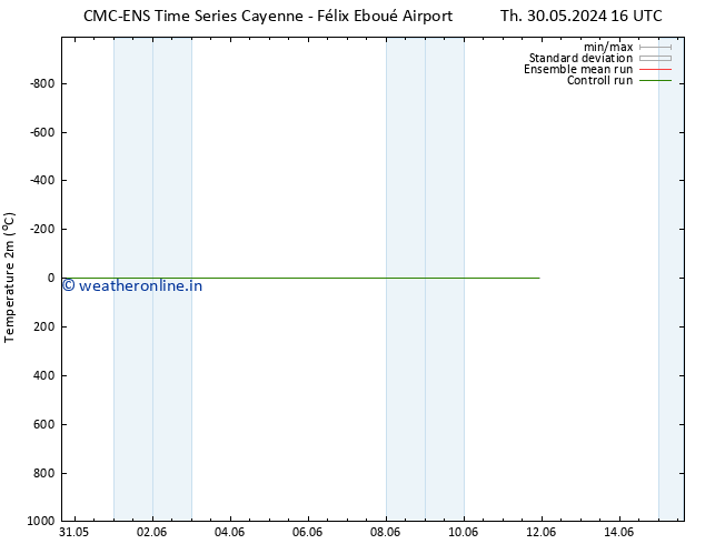 Temperature (2m) CMC TS Su 02.06.2024 16 UTC