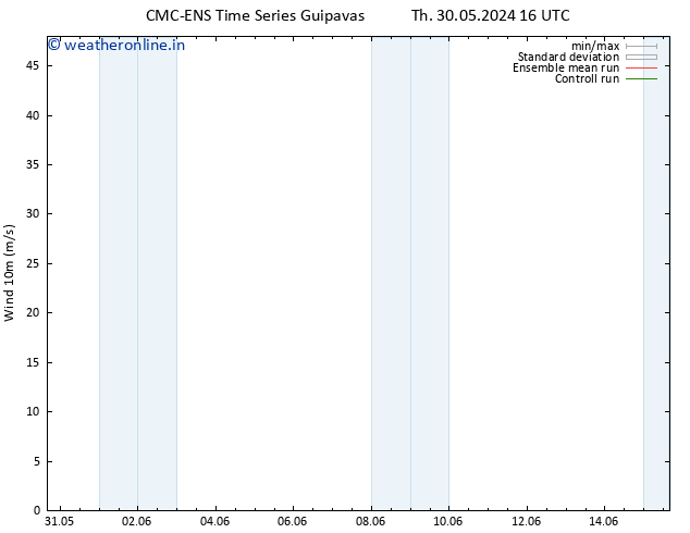 Surface wind CMC TS Tu 11.06.2024 22 UTC