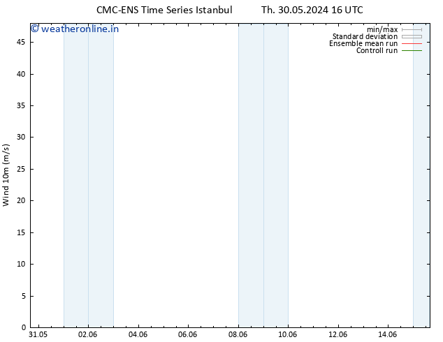 Surface wind CMC TS Tu 04.06.2024 22 UTC