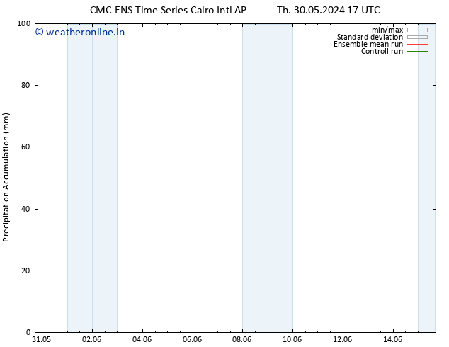 Precipitation accum. CMC TS Su 02.06.2024 17 UTC