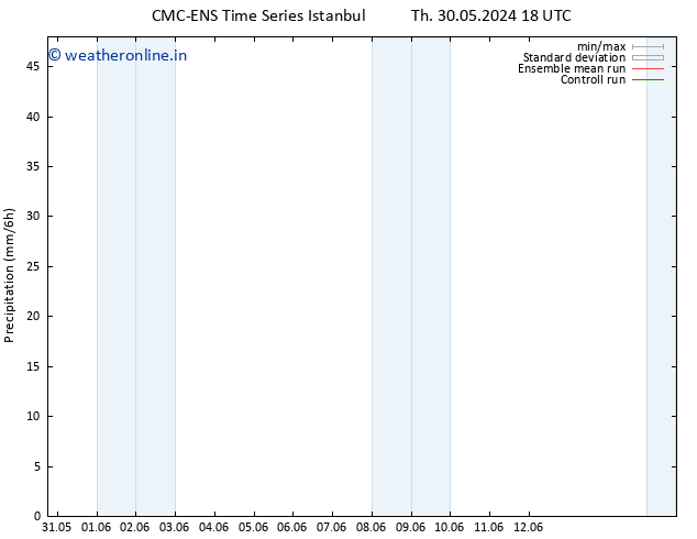 Precipitation CMC TS Mo 10.06.2024 06 UTC