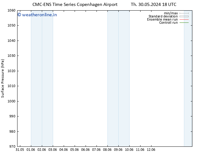 Surface pressure CMC TS We 05.06.2024 00 UTC