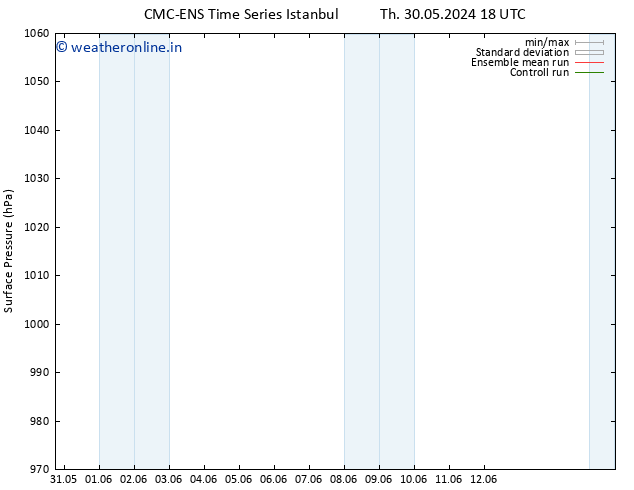 Surface pressure CMC TS Th 06.06.2024 12 UTC