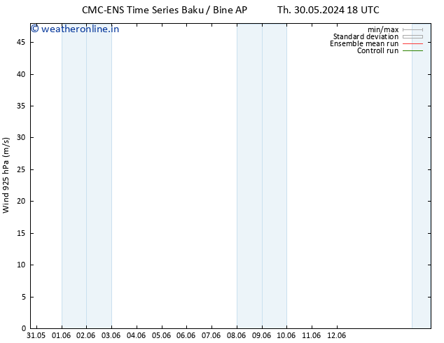 Wind 925 hPa CMC TS Su 02.06.2024 00 UTC