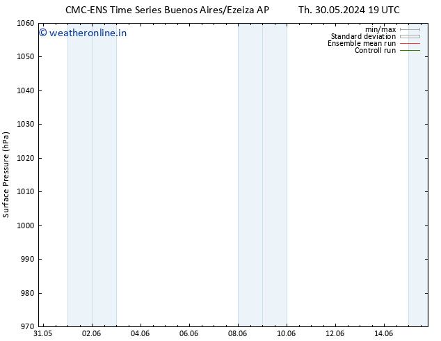 Surface pressure CMC TS Fr 31.05.2024 13 UTC