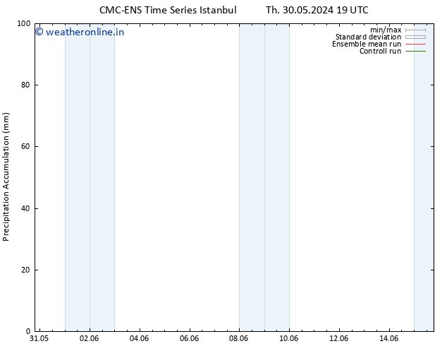 Precipitation accum. CMC TS Th 06.06.2024 13 UTC