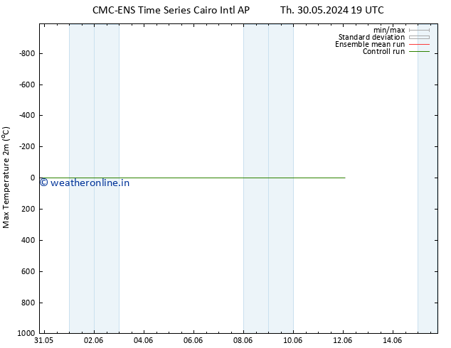 Temperature High (2m) CMC TS Th 30.05.2024 19 UTC