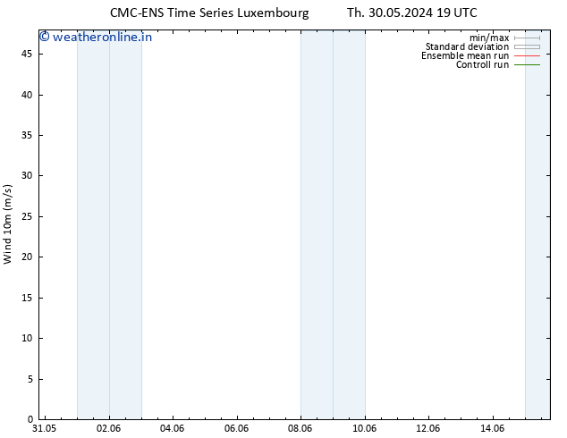Surface wind CMC TS We 12.06.2024 01 UTC