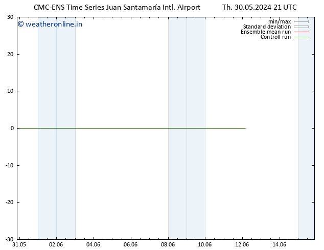 Wind 925 hPa CMC TS Th 30.05.2024 21 UTC