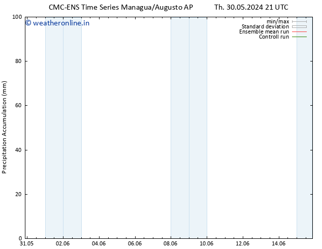 Precipitation accum. CMC TS Th 06.06.2024 09 UTC