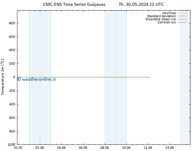 Temperature (2m) CMC TS Th 06.06.2024 21 UTC