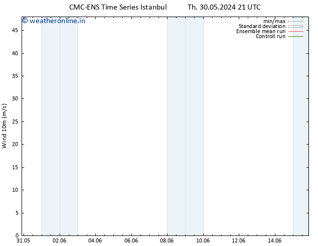 Surface wind CMC TS Fr 31.05.2024 03 UTC