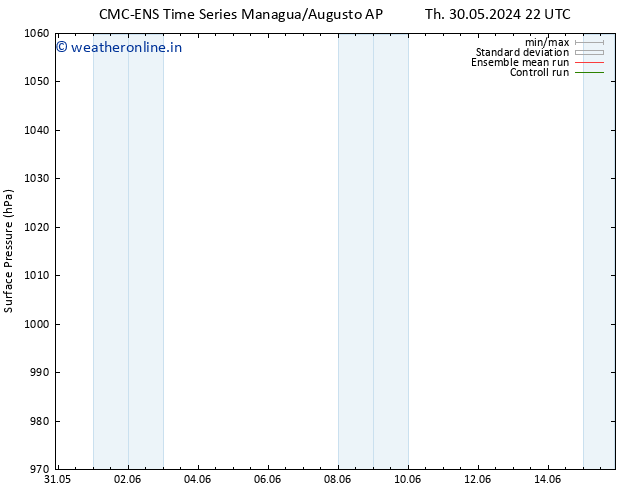 Surface pressure CMC TS Th 06.06.2024 10 UTC