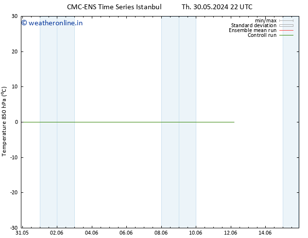 Temp. 850 hPa CMC TS Fr 31.05.2024 22 UTC