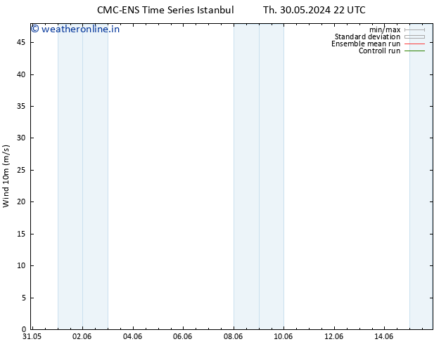 Surface wind CMC TS Fr 31.05.2024 10 UTC